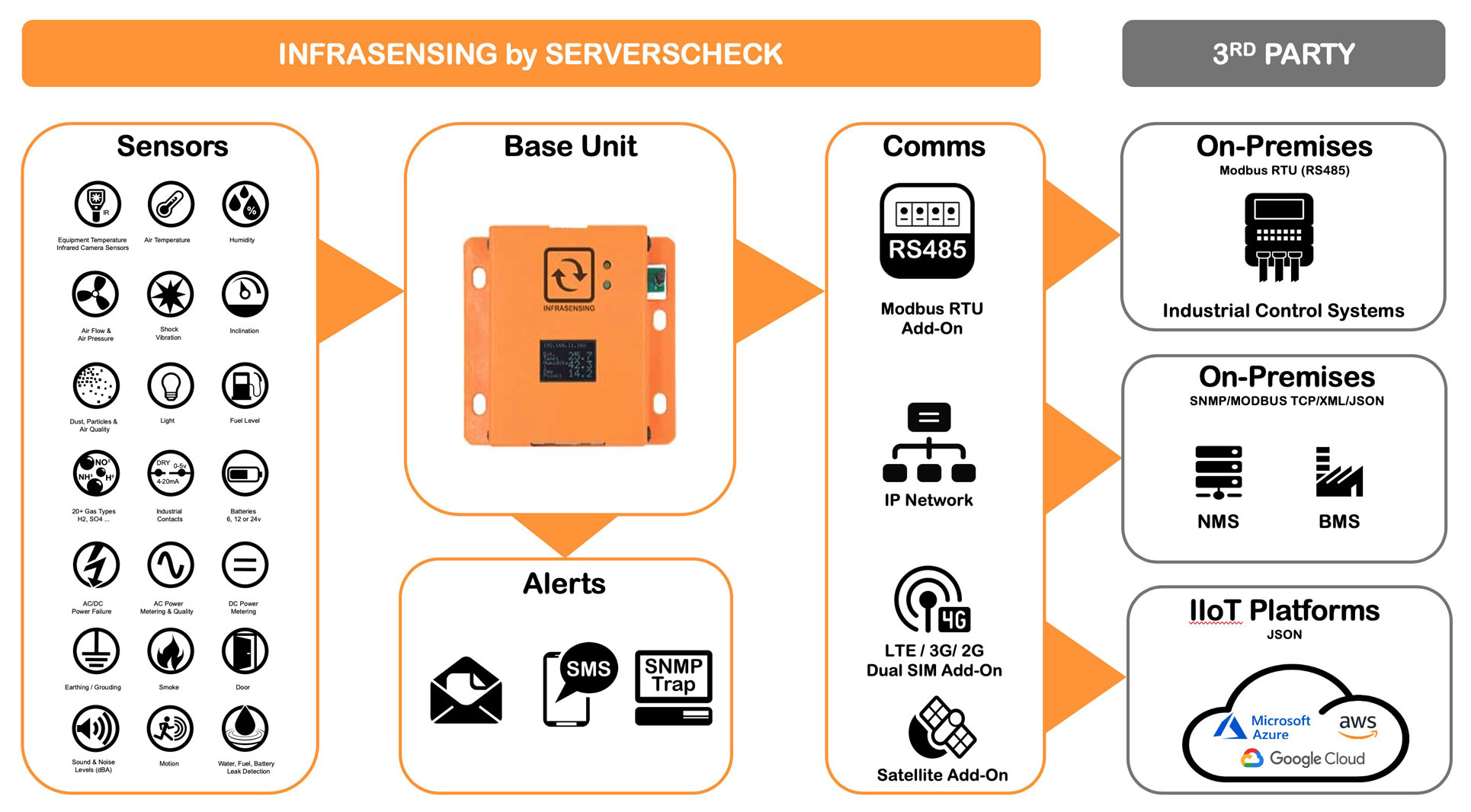 ServersCheck Platform
