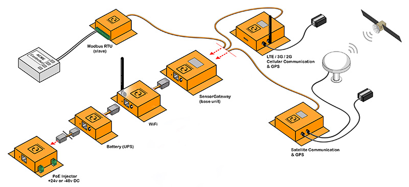 ServersCheck Diagram